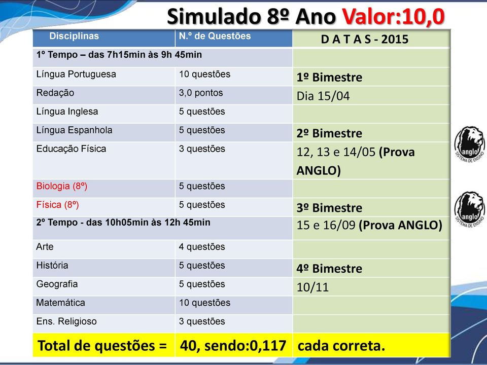 Inglesa 5 questões Língua Espanhola 5 questões 2º Bimestre Educação Física 3 questões 12, 13 e 14/05 (Prova Biologia (8º) 5 questões ANGLO) Física