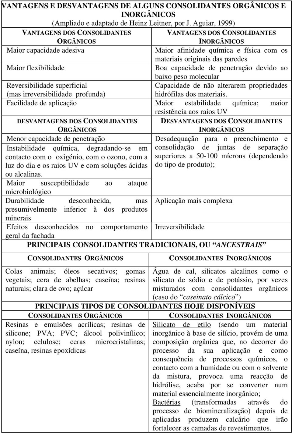 capacidade de penetração devido ao Maior flexibilidade baixo peso molecular Reversibilidade superficial Capacidade de não alterarem propriedades (mas irreversibilidade profunda) hidrófilas dos