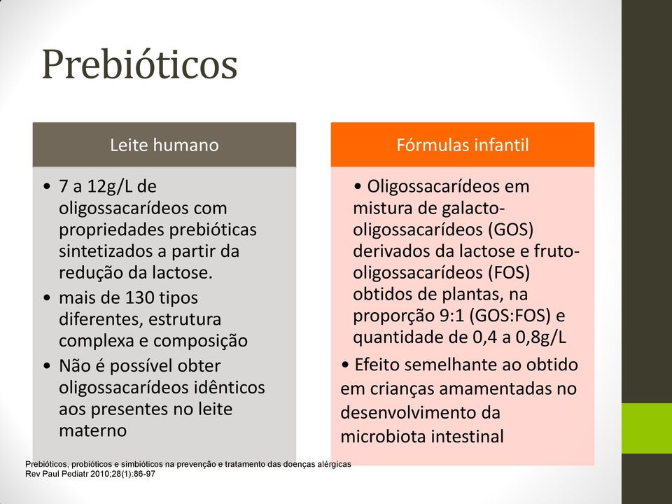 Oligossacarídeos em mistura de galactooligossacarídeos (GOS) derivados da lactose e frutooligossacarídeos (FOS) obtidos de plantas, na proporção 9:1 (GOS:FOS) e quantidade