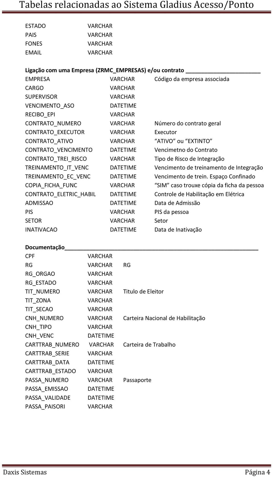 DATETIME Vencimento de treinamento de Integração TREINAMENTO_EC_VENC DATETIME Vencimento de trein.