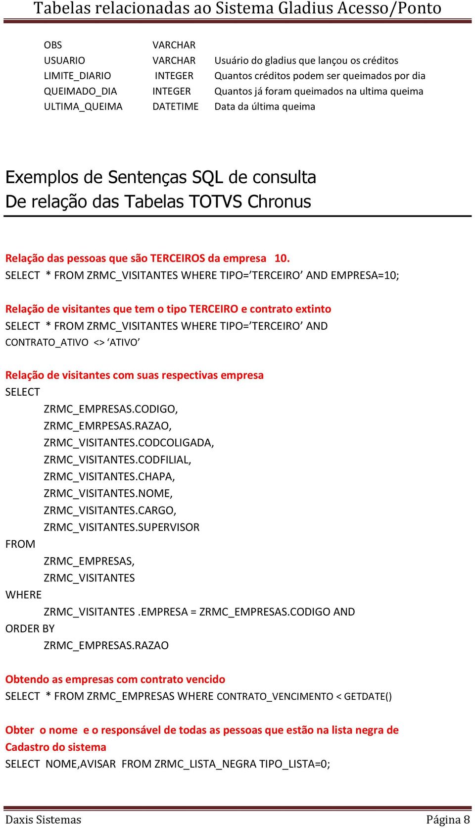 SELECT * FROM ZRMC_VISITANTES WHERE TIPO= TERCEIRO AND EMPRESA=10; Relação de visitantes que tem o tipo TERCEIRO e contrato extinto SELECT * FROM ZRMC_VISITANTES WHERE TIPO= TERCEIRO AND