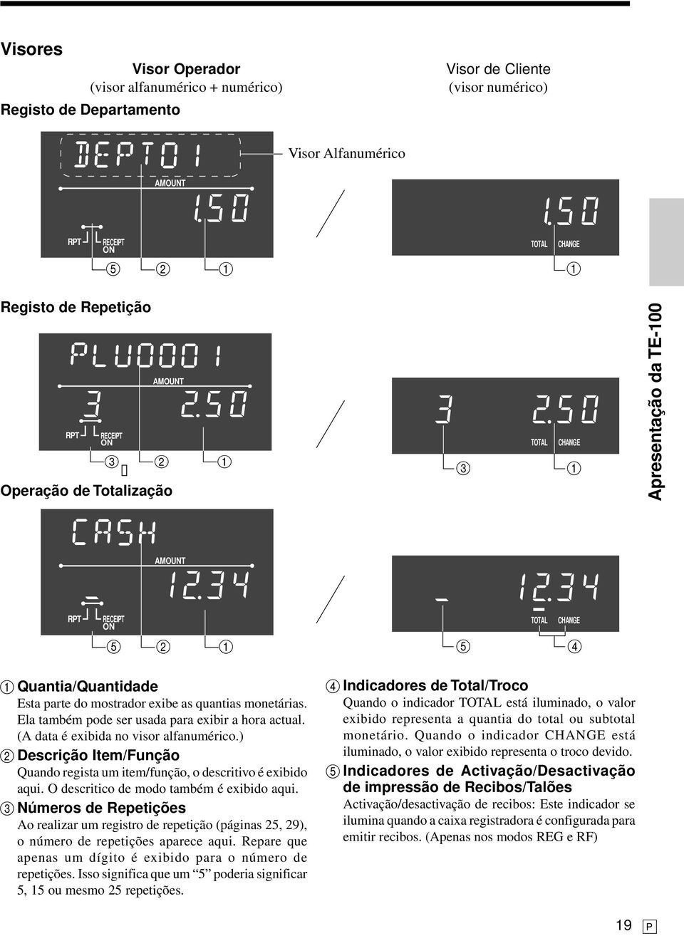 5 TOTAL CHANGE 4 1 Quantia/Quantidade Esta parte do mostrador exibe as quantias monetárias. Ela também pode ser usada para exibir a hora actual. (A data é exibida no visor alfanumérico.