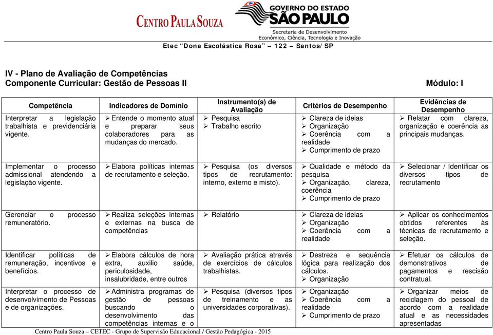 Instrumento(s) de Avaliação Pesquisa Trabalho escrito Critérios de Desempenho Clareza de ideias Organização Coerência com a realidade Cumprimento de prazo Evidências de Desempenho Relatar com