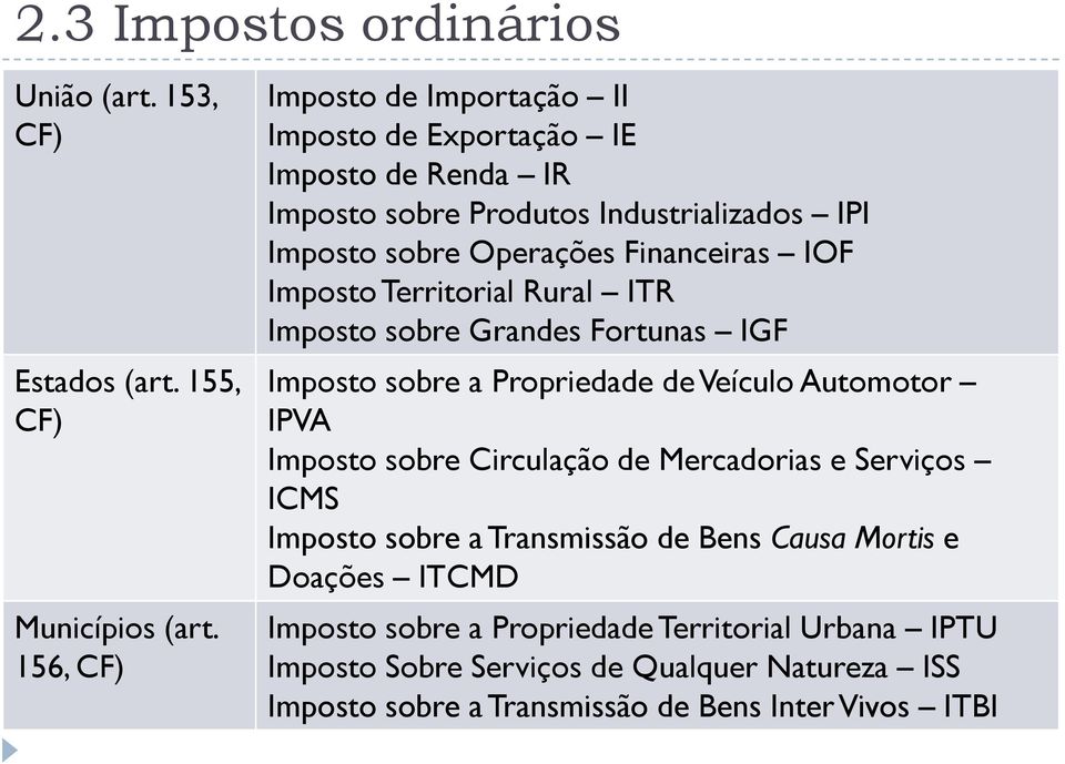 IOF Imposto Territorial Rural ITR Imposto sobre Grandes Fortunas IGF Imposto sobre a Propriedade de Veículo Automotor IPVA Imposto sobre Circulação de