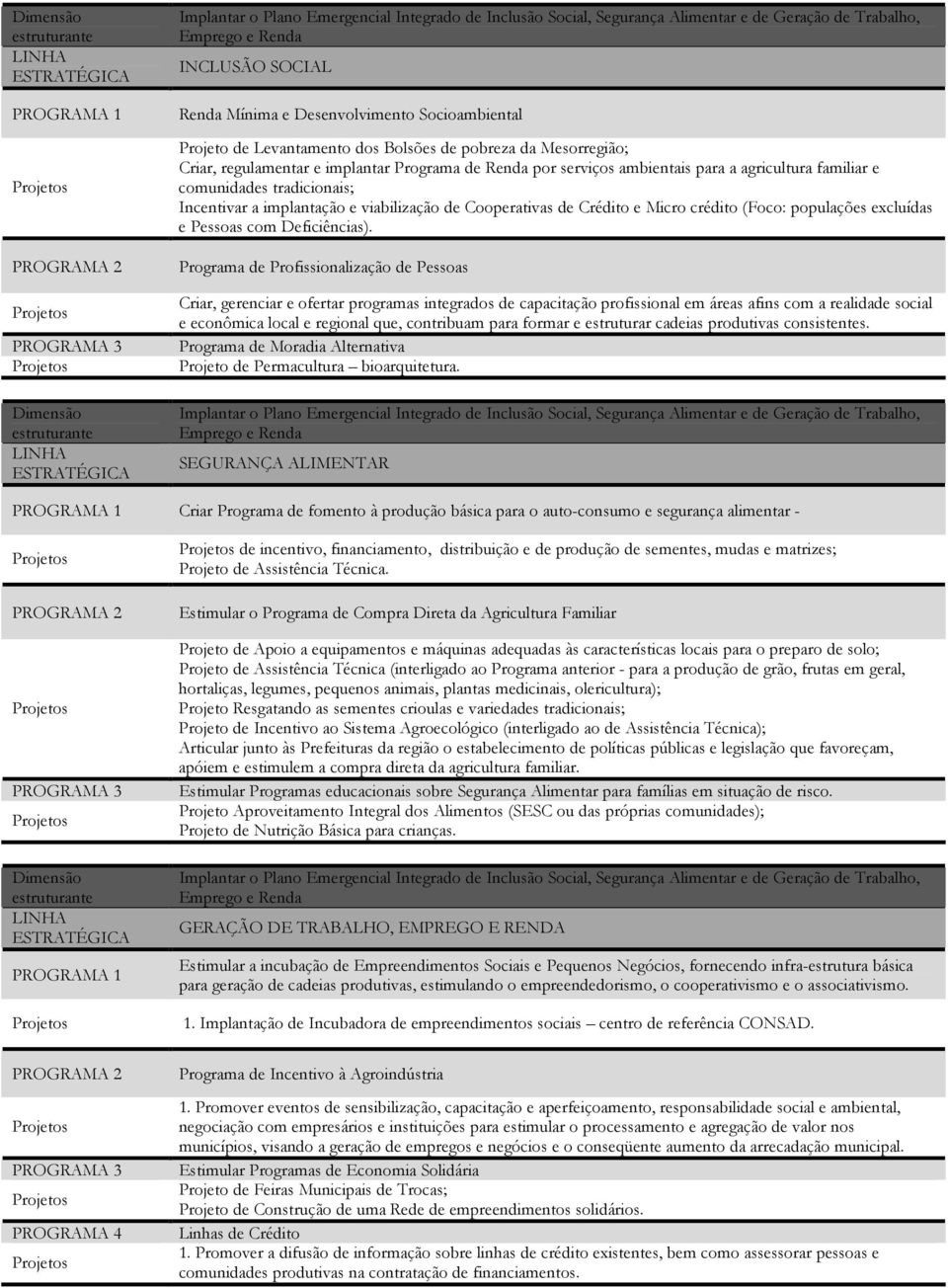 implantação e viabilização de Cooperativas de Crédito e Micro crédito (Foco: populações excluídas e Pessoas com Deficiências).