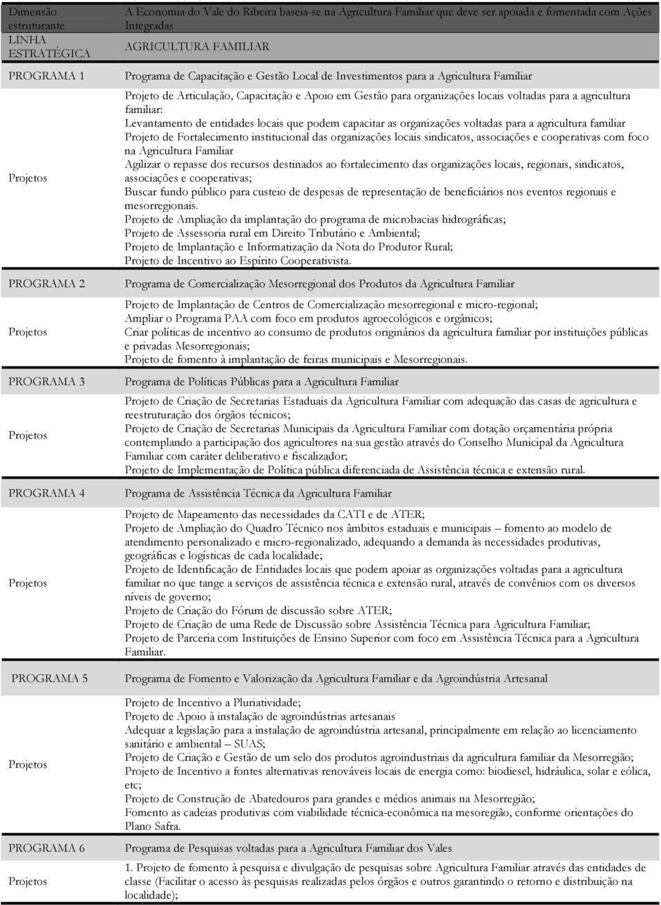 podem capacitar as organizações voltadas para a agricultura familiar Projeto de Fortalecimento institucional das organizações locais sindicatos, associações e cooperativas com foco na Agricultura