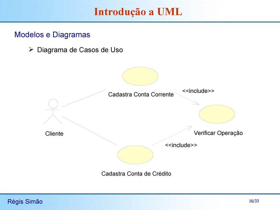 Cliente Verificar Operação <<include>>