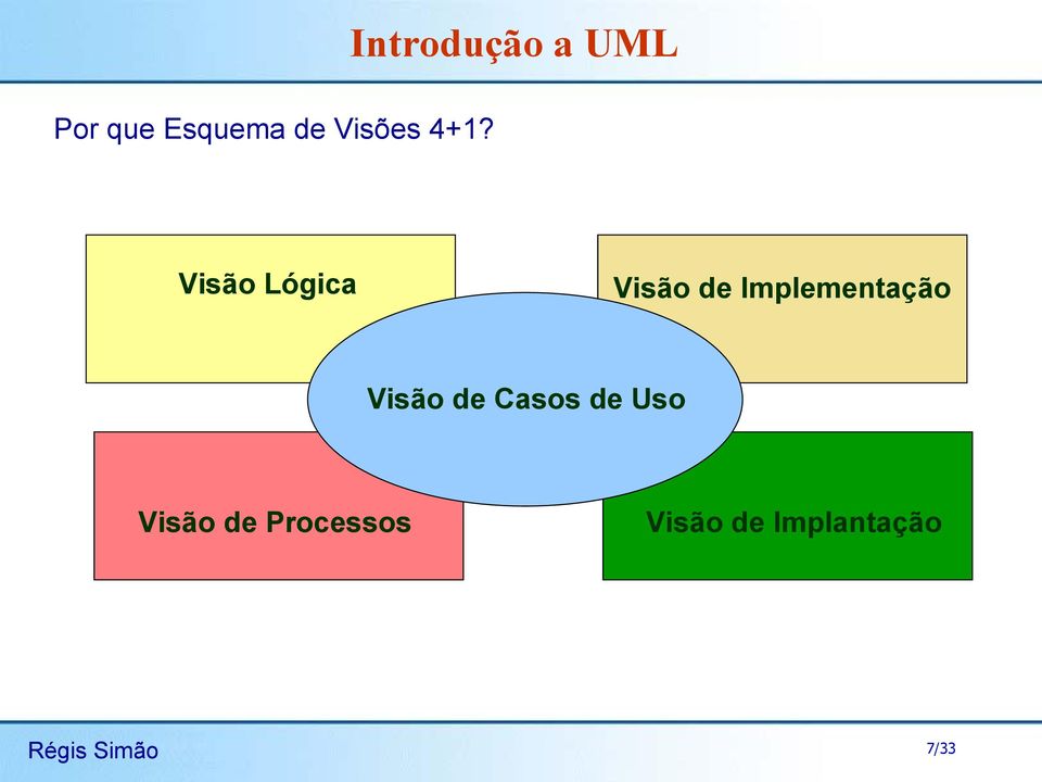 Implementação Visão de Casos de Uso