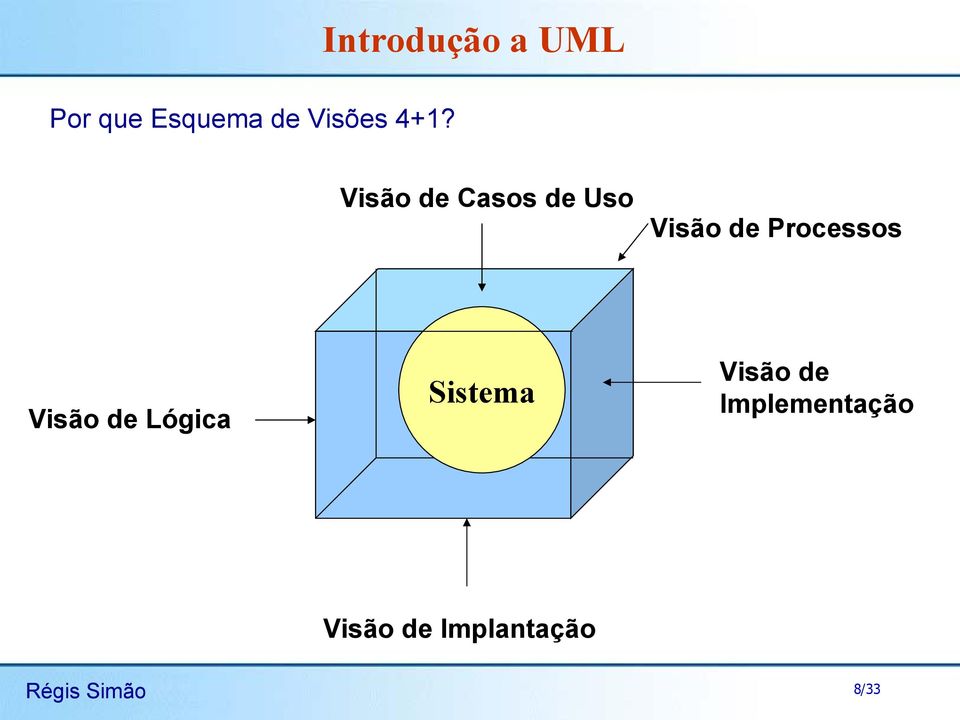 Visão de Processos Visão de Lógica Sistema