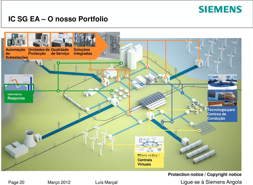 Integradas Demand Response Tecnologia para Centros