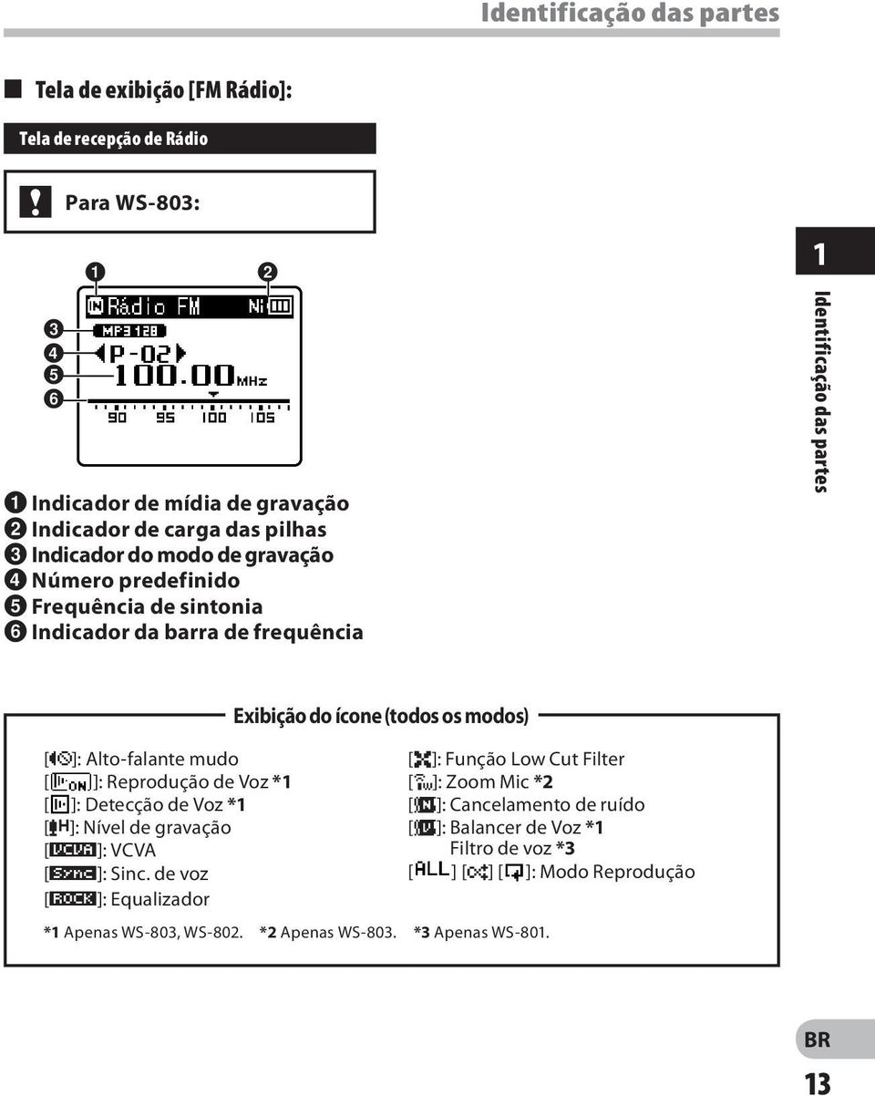 Reprodução de Voz *1 [ ]: Detecção de Voz *1 [?]: Nível de gravação [û]: VCVA [Æ]: Sinc. de voz [ù]: Equalizador Exibição do ícone (todos os modos) *1 Apenas WS-803, WS-802.