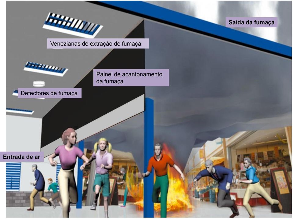 de fumaça Painel de