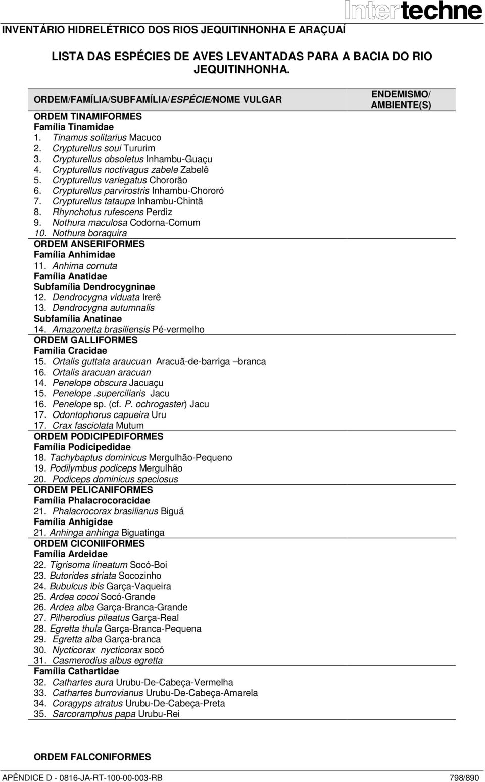 Crypturellus tataupa Inhambu-Chintã 8. Rhynchotus rufescens Perdiz 9. Nothura maculosa Codorna-Comum 10. Nothura boraquira ORDEM ANSERIFORMES Família Anhimidae 11.