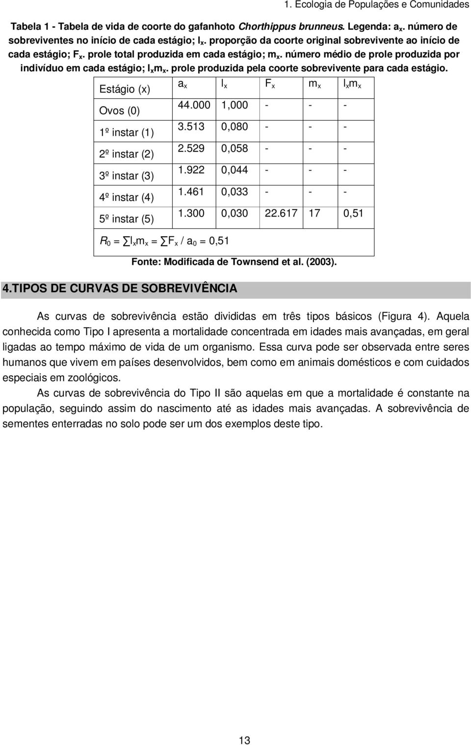 prole produzida pela coorte sobrevivente para cada estágio. Estágio (x) Ovos (0) 1º instar (1) 2º instar (2) 3º instar (3) 4º instar (4) 5º instar (5) a x l x F x m x l x m x 44.000 1,000 - - - 3.