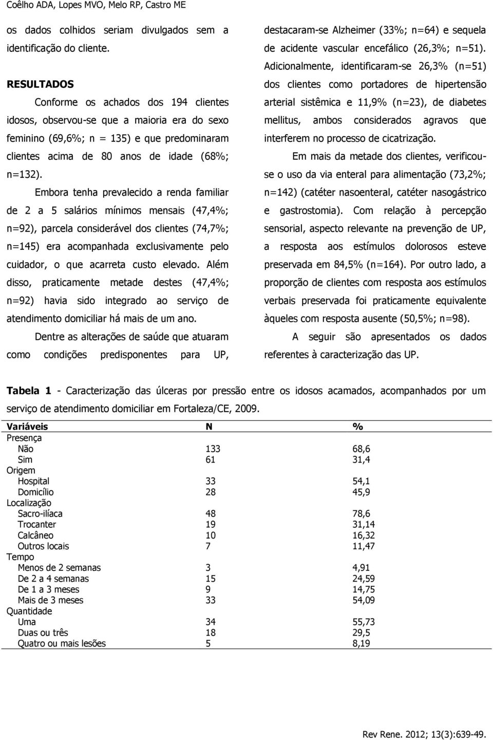 Embora tenha prevalecido a renda familiar de 2 a 5 salários mínimos mensais (47,4%; n=92), parcela considerável dos clientes (74,7%; n=145) era acompanhada exclusivamente pelo cuidador, o que