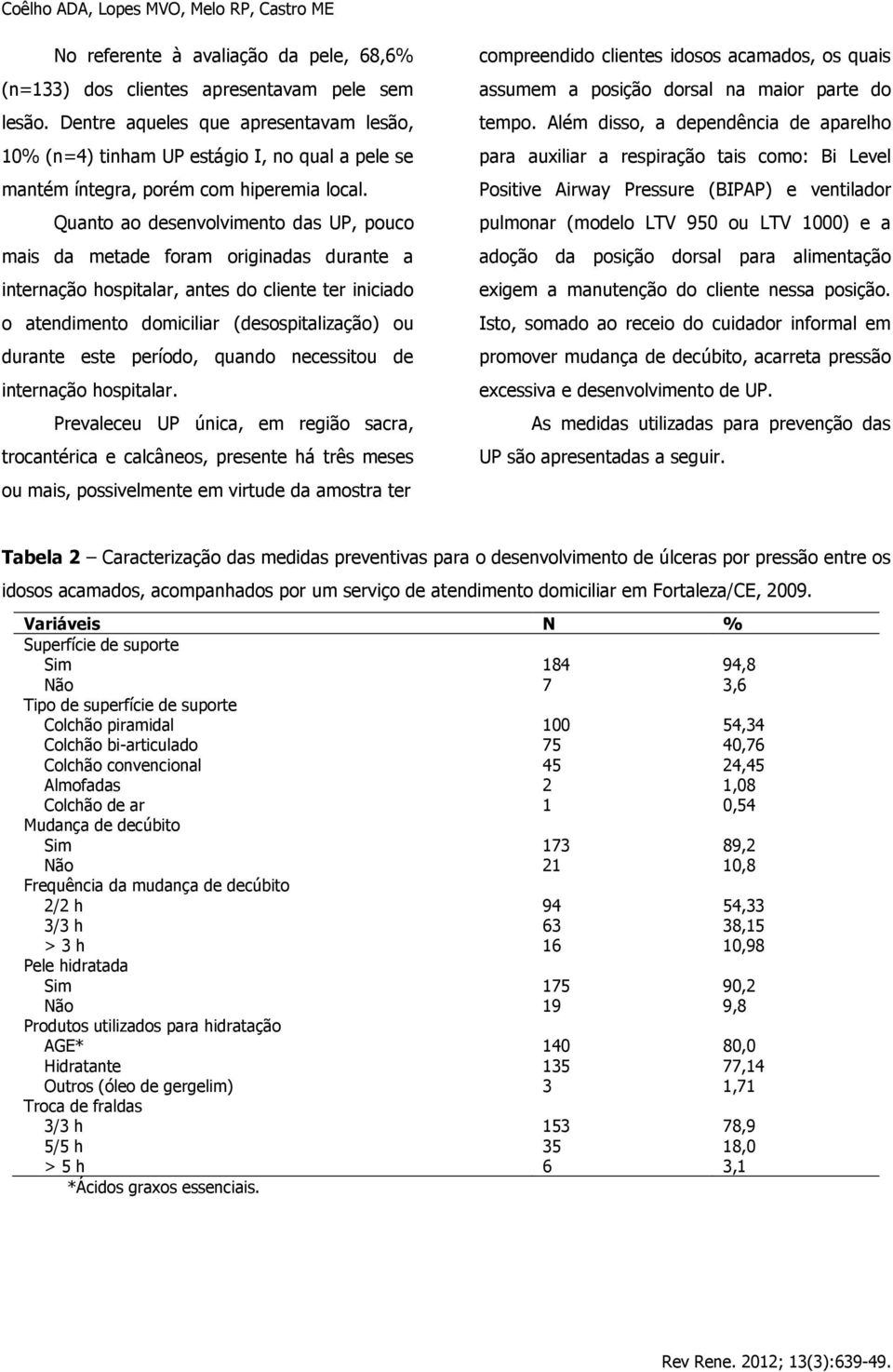 Quanto ao desenvolvimento das UP, pouco mais da metade foram originadas durante a internação hospitalar, antes do cliente ter iniciado o atendimento domiciliar (desospitalização) ou durante este