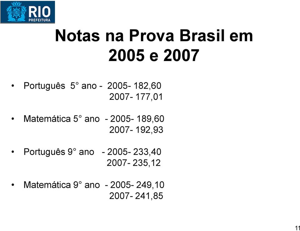 2005-189,60 2007-192,93 Português 9 ano -