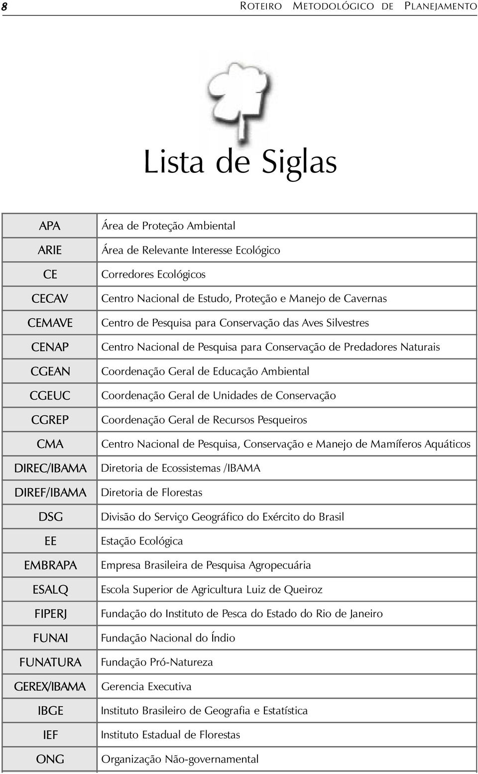 Centro Nacional de Pesquisa para Conservação de Predadores Naturais Coordenação Geral de Educação Ambiental Coordenação Geral de Unidades de Conservação Coordenação Geral de Recursos Pesqueiros