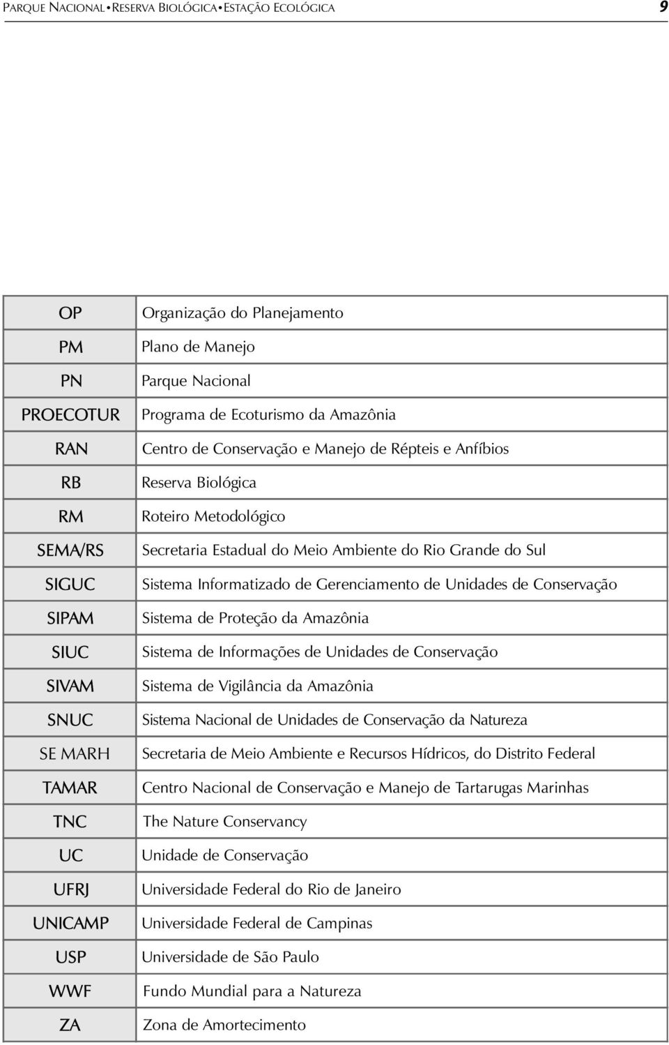 Grande do Sul Sistema Informatizado de Gerenciamento de Unidades de Conservação Sistema de Proteção da Amazônia Sistema de Informações de Unidades de Conservação Sistema de Vigilância da Amazônia