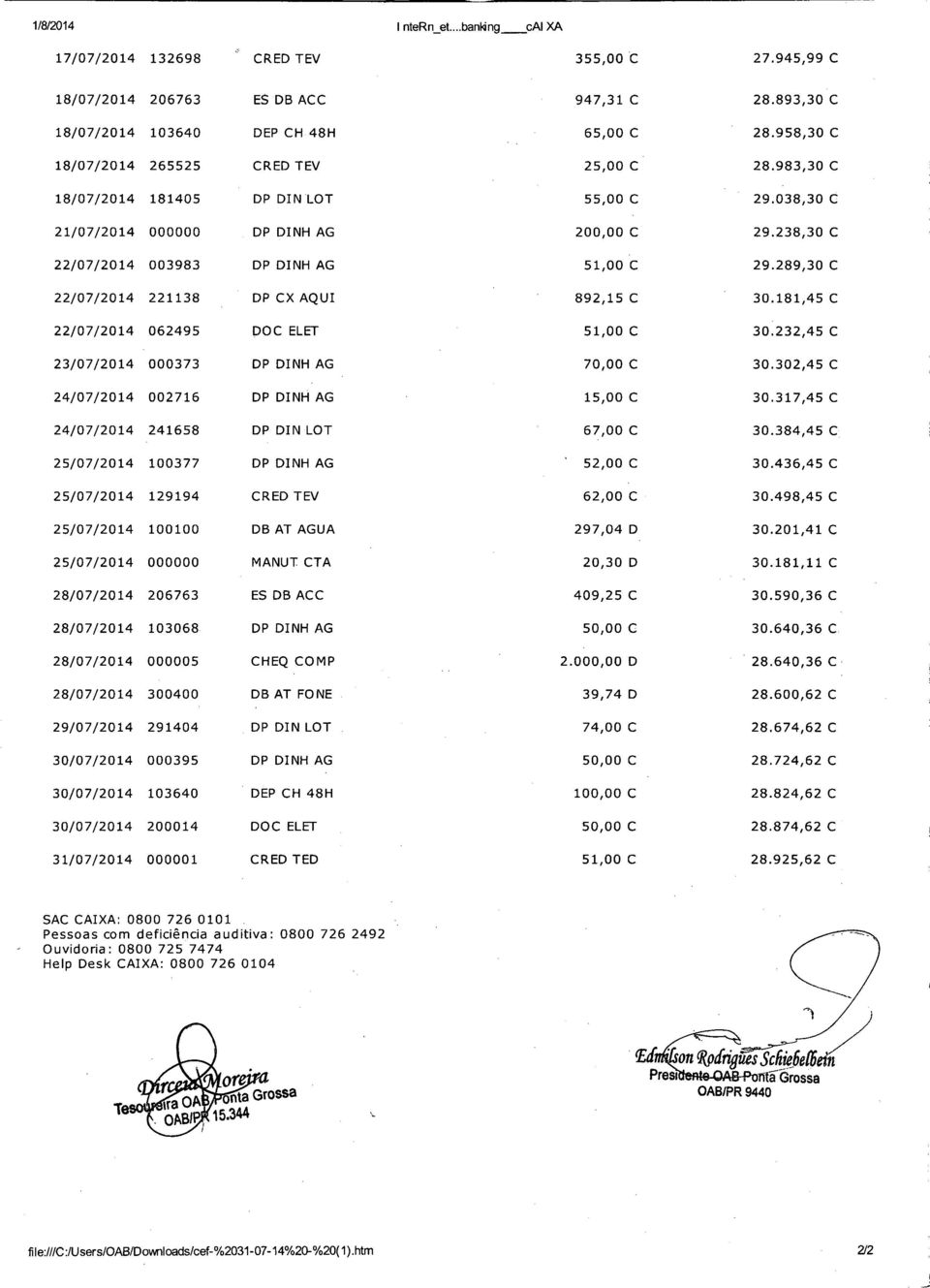 289,30 C 22/07/2014 221138 DP CX AQU 892,15 C 30.181,45 C 22/07/2014 062495 DOC ELET 51,00 C 30.232,45 C 23/07/2014 000373 DP DNH AG 7 C 30.302,45 C 24/07/2014 002716 DP DNH AG 15,00 C 30.