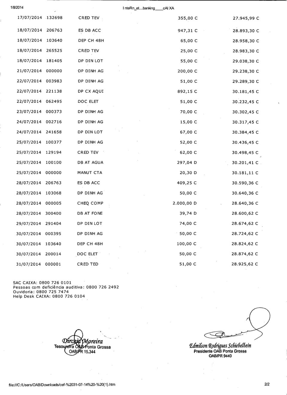 289,30 C 22/07/2014 221138 DP CX AQU 892,15 C 30.181,45 C 22/07/2014 062495 DOC ELET 51,00 C 30.232,45 C 23/07/2014 000373 DP DNH AG 7 C 30.302,45 C 24/07/2014 002716 DP DNH AG 15,00 C 30.