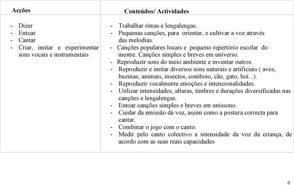 - Reproduzir sons do meio ambiente e inventar outros. - Reproduzir e imitar diversos sons naturais e artificiais ( aves, buzinas, animais, insectos, comboio, cão, gato, boi...).