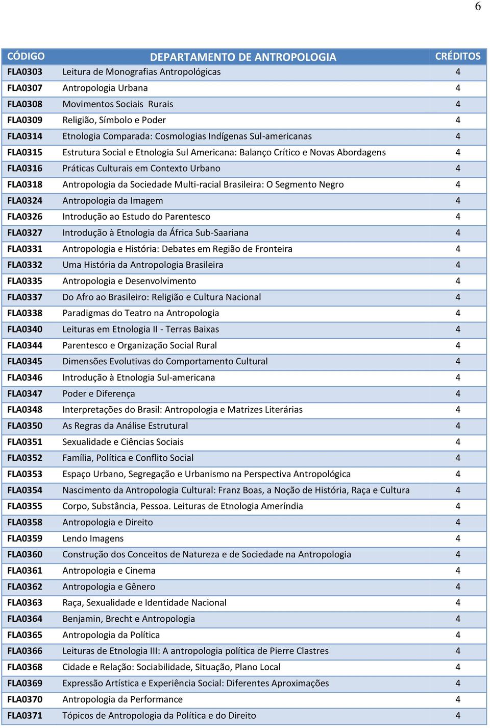 Urbano 4 FLA0318 Antropologia da Sociedade Multi-racial Brasileira: O Segmento Negro 4 FLA0324 Antropologia da Imagem 4 FLA0326 Introdução ao Estudo do Parentesco 4 FLA0327 Introdução à Etnologia da