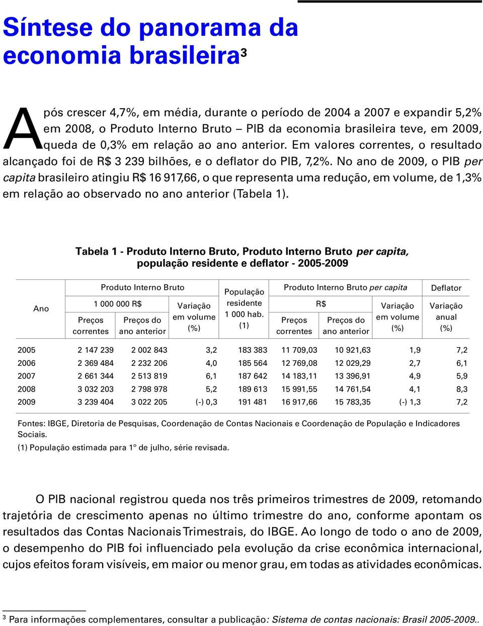 No ano de 2009, o PIB per capita brasileiro atingiu R$ 16 917,66, o que representa uma redução, em volume, de 1,3% em relação ao observado no ano anterior (Tabela 1).