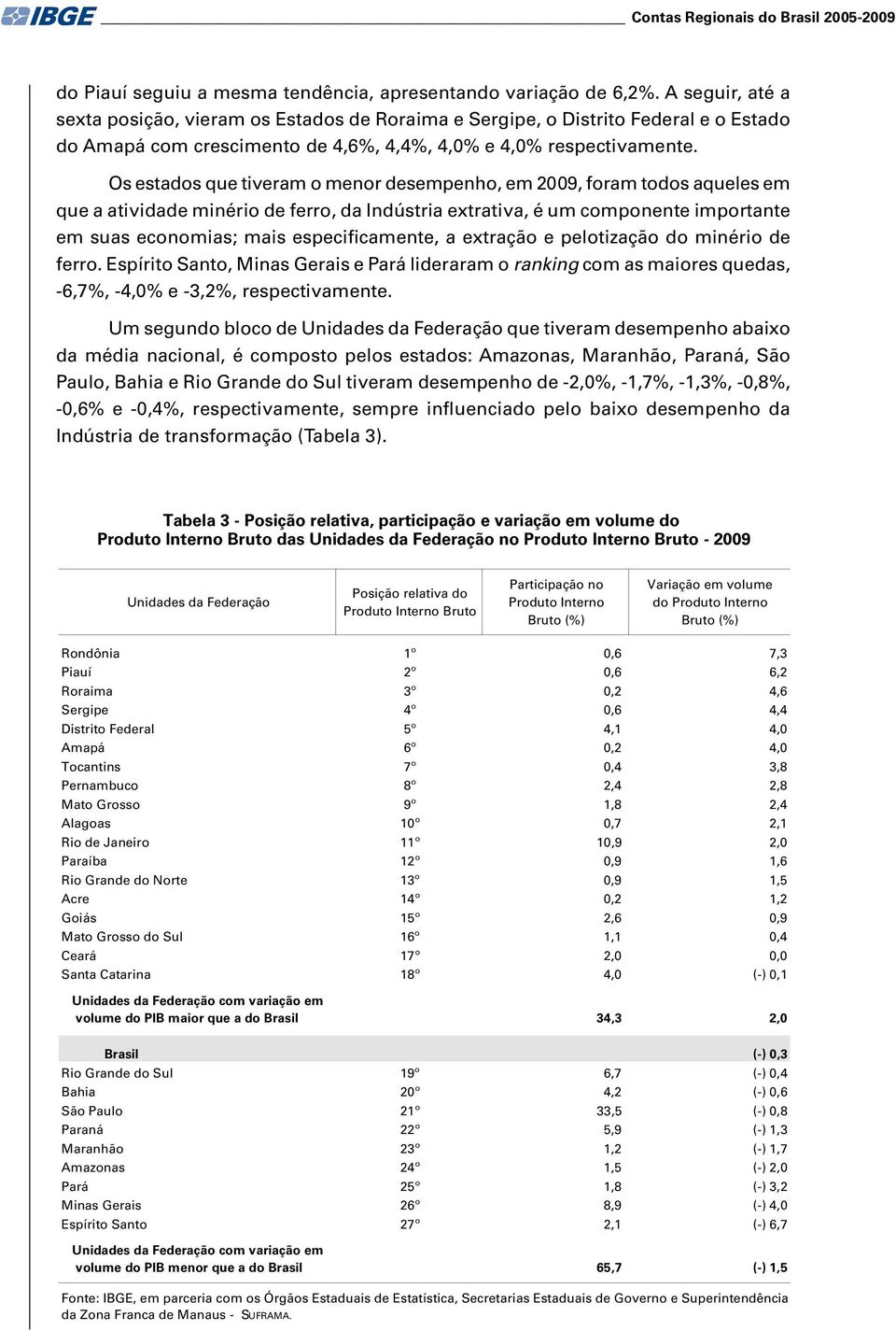 Os estados que tiveram o menor desempenho, em 2009, foram todos aqueles em que a atividade minério de ferro, da Indústria extrativa, é um componente importante em suas economias; mais