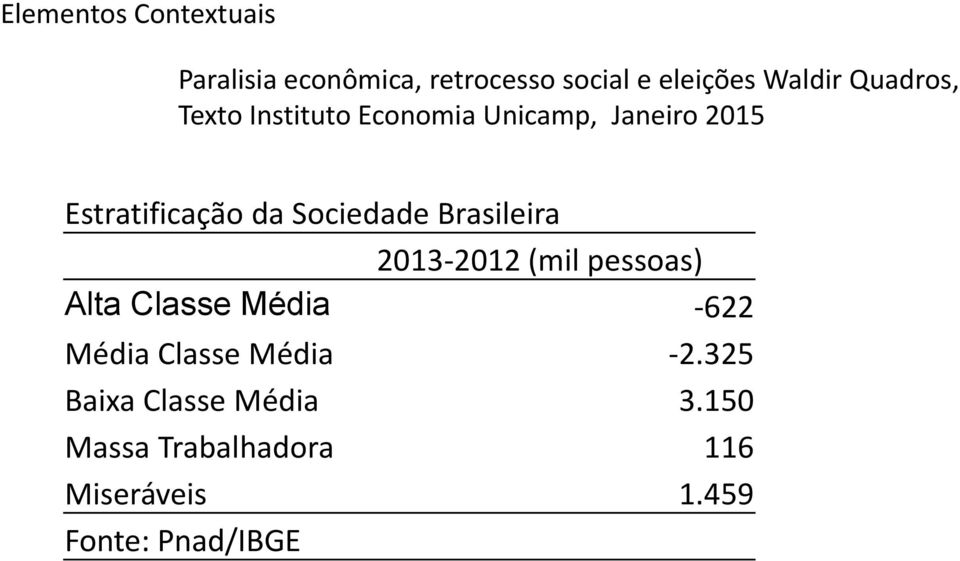 Sociedade Brasileira 2013-2012 (mil pessoas) Alta Classe Média -622 Média Classe