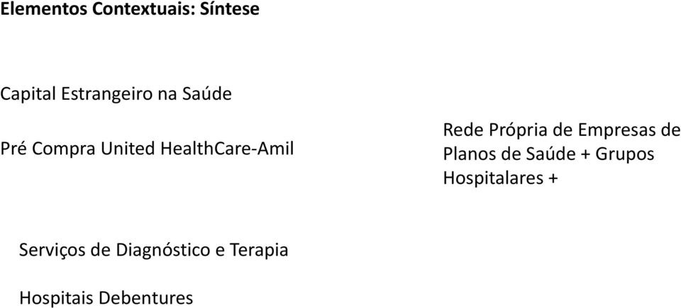 de Empresas de Planos de Saúde + Grupos Hospitalares