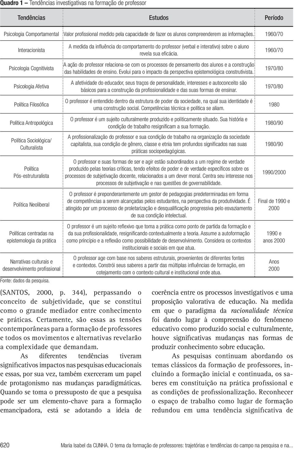 1960/70 Interacionista Psicologia Cognitivista Psicologia Afetiva Política Filosófica Política Antropológica Política Sociológica/ Culturalista Política Pós-estruturalista Política Neoliberal