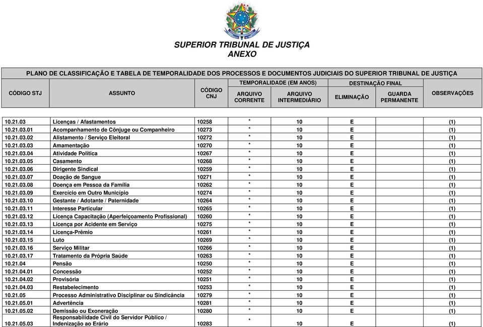 21.03.11 Interesse Particular 10265 10.21.03.12 Licença Capacitação (Aperfeiçoamento Profissional) 10260 10.21.03.13 Licença por Acidente em Serviço 10275 10.21.03.14 Licença-Prêmio 10261 10.21.03.15 Luto 10269 10.