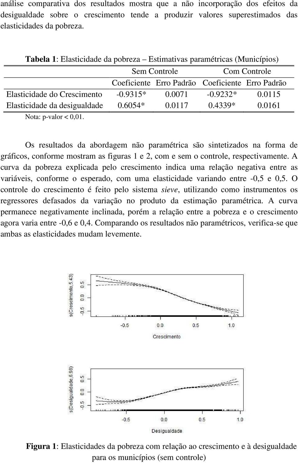 0115 Elasticidade da desigualdade 0.6054* 0.0117 0.4339* 0.0161 Nota: p-valor < 0,01.