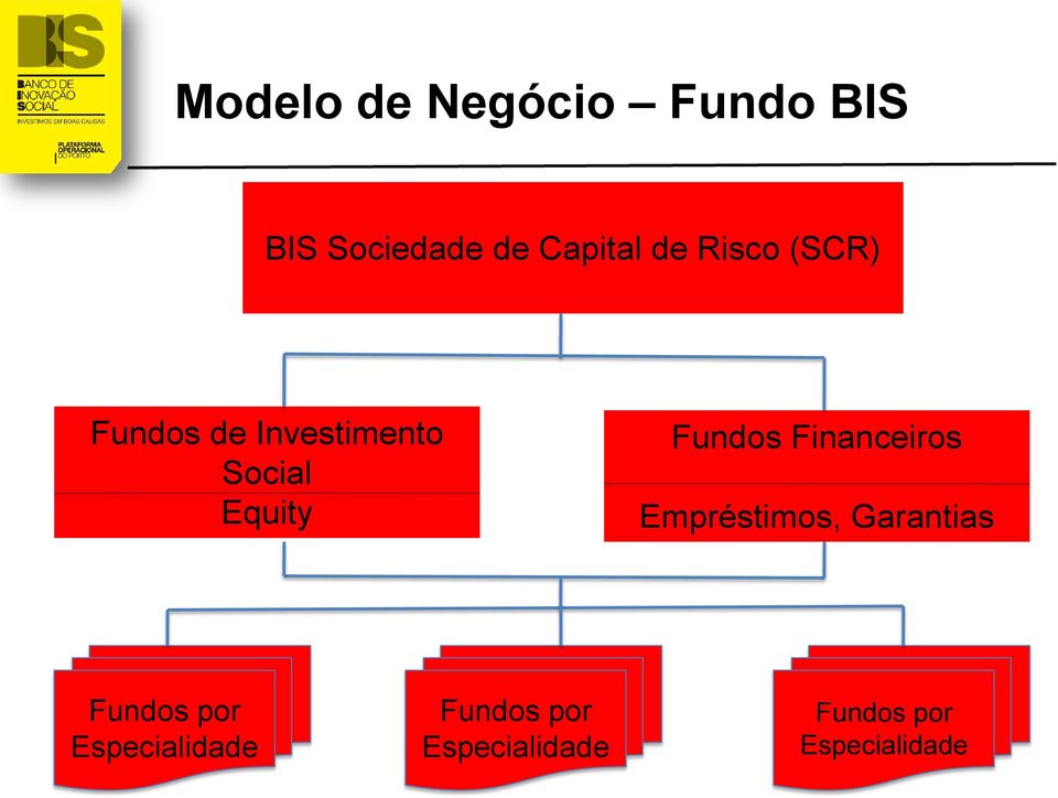 Financeiros Empréstimos, Garantias Fundos por