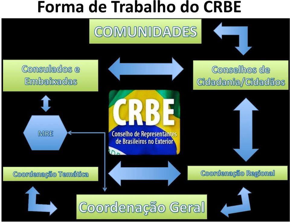 do CRBE