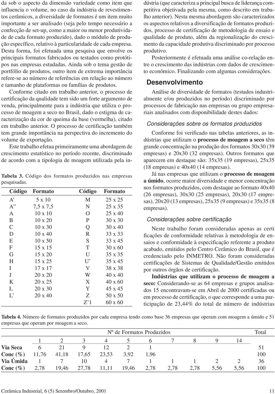 Desta forma, foi efetuada uma pesquisa que envolve os principais formatos fabricados ou testados como protótipos nas empresas estudadas.