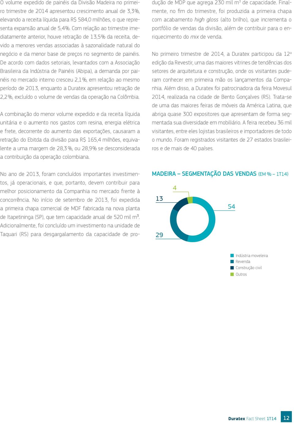 Com relação ao trimestre imediatamente anterior, houve retração de 13,5 % da receita, devido a menores vendas associadas à sazonalidade natural do negócio e da menor base de preços no segmento de