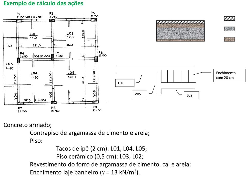 cm): L01, L04, L05; Piso cerâmico (0,5 cm): L03, L02; Revestimento do