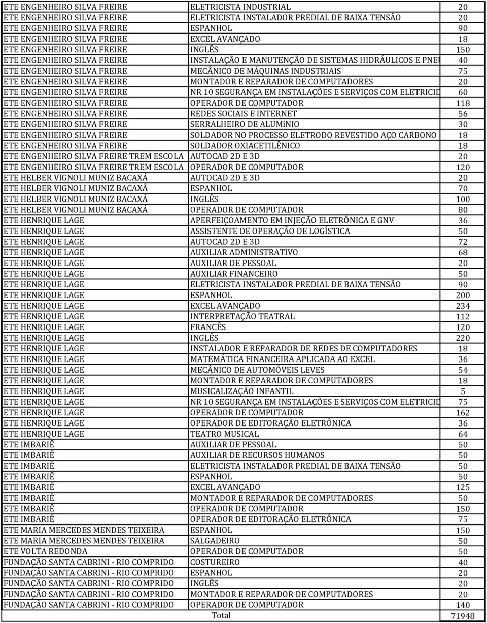 INDUSTRIAIS 75 ETE ENGENHEIRO SILVA FREIRE MONTADOR E REPARADOR DE COMPUTADORES 20 ETE ENGENHEIRO SILVA FREIRE NR 10 SEGURANÇA EM INSTALAÇÕES E SERVIÇOS COM ELETRICIDADE60 ETE ENGENHEIRO SILVA FREIRE