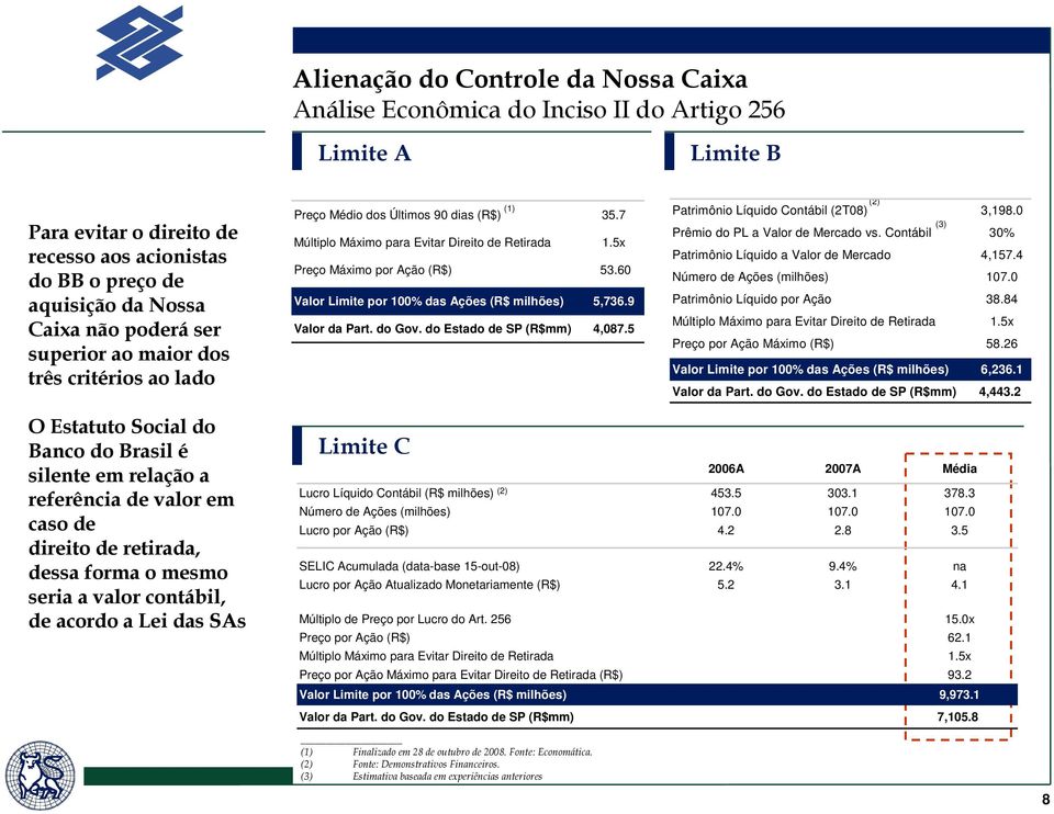 60 Valor Limite por 100% das Ações (R$ milhões) 5,736.9 Valor da Part. do Gov. do Estado de SP (R$mm) 4,087.5 (1) Patrimônio Líquido Contábil (2T08) 3,198.0 Prêmio do PL a Valor de Mercado vs.