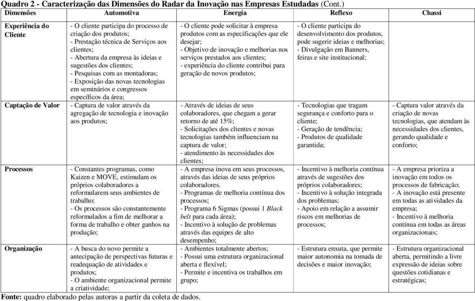 aos clientes; - Abertura da empresa às ideias e sugestões dos clientes; - Pesquisas com as montadoras; - Exposição das novas tecnologias em seminários e congressos específicos da área; - Captura de