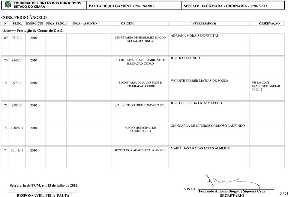 DE SOUSA INTEGRACAO-CEDRO 72 9984/11 GABINETE DO PREFEITO-CASCAVEL JOSE CLEBER DA CRUZ MACEDO 73 10003/11 FUNDO MUNICIPAL