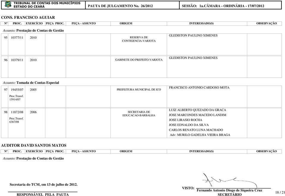 98 11872/08 6367/08 2006 SECRETARIA DE EDUCACAO-BARBALHA LUIZ ALBERTO QUEZADO DA GRACA JOSE MARCONDES MACEDO LANDIM JOSE