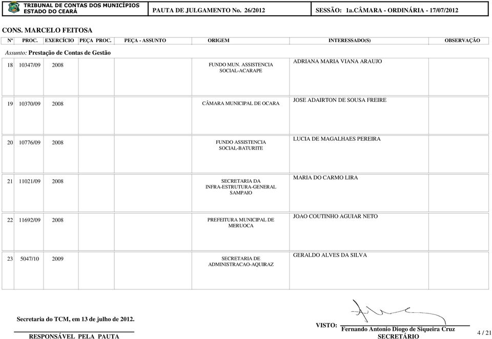 DE SOUSA FREIRE 20 10776/09 2008 FUNDO ASSISTENCIA SOCIAL-BATURITE LUCIA DE MAGALHAES PEREIRA 21 11021/09 2008