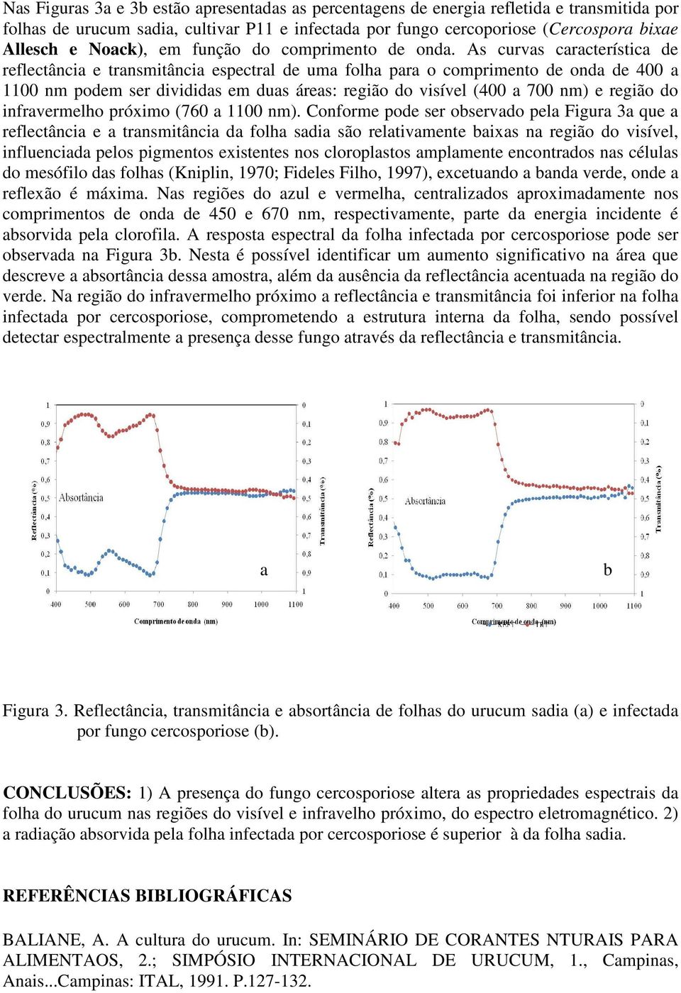 As curvas característica de reflectância e transmitância espectral de uma folha para o comprimento de onda de 400 a 1100 nm podem ser divididas em duas áreas: região do visível (400 a 700 nm) e