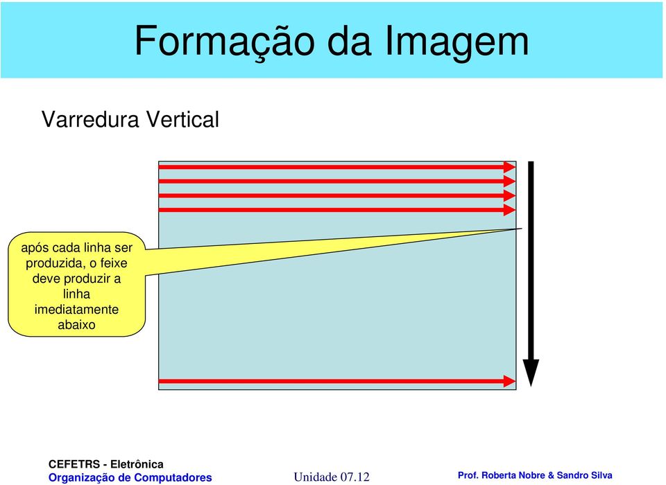 produzida, o feixe deve produzir