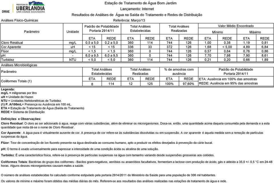 NTU = s Nefelométricas de Turbidez.