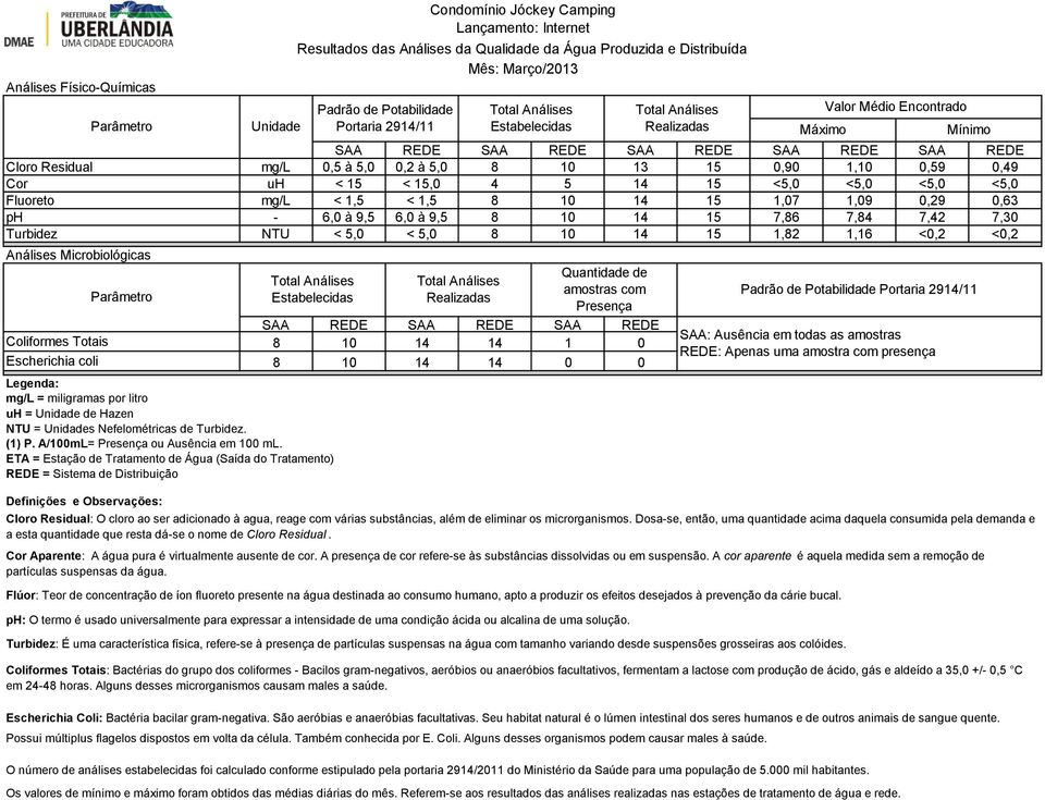 0 0 uh = de Hazen NTU = s Nefelométricas de Turbidez. Cloro Residual: O cloro ao ser adicionado à agua, reage com várias substâncias, além de eliminar os microrganismos.