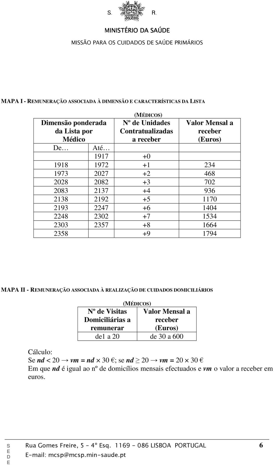 1794 MAPA II - RMUNRAÇÃO AOCIAA À RALIZAÇÃO CUIAO OMICILIÁRIO (MÉICO) Nº de Visitas Valor Mensal a omiciliárias a receber remunerar (uros) de1 a 20 de 30 a 600 Cálculo: e nd < 20 vm = nd 30